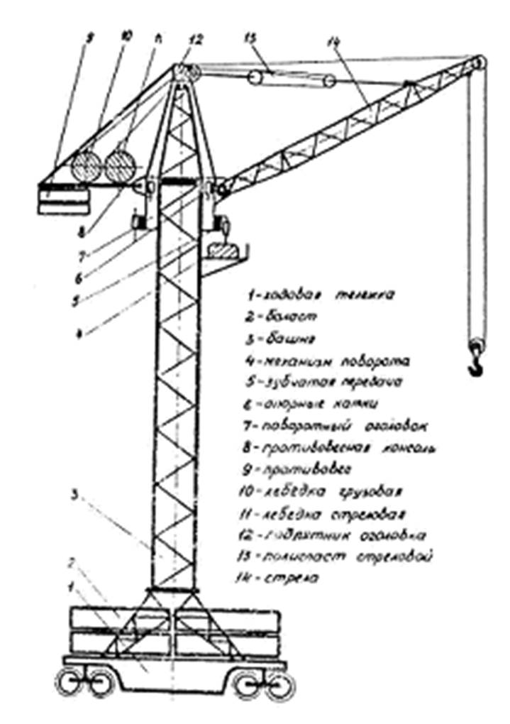 Подъемный кран схема