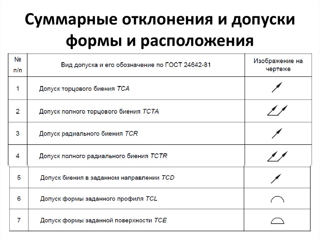 Таблица допусков и посадок валов и отверстий