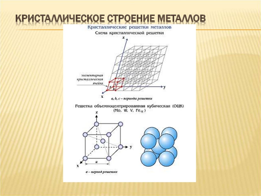 Схема строения металлического кристалла