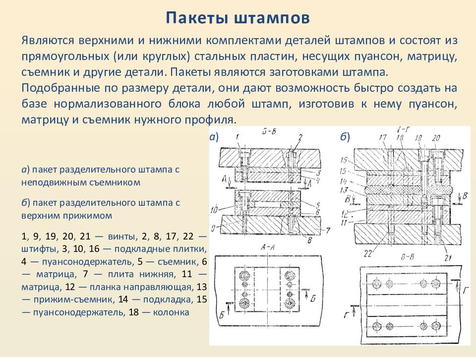 Особенности и технология холодной штамповки деталей из листового металла