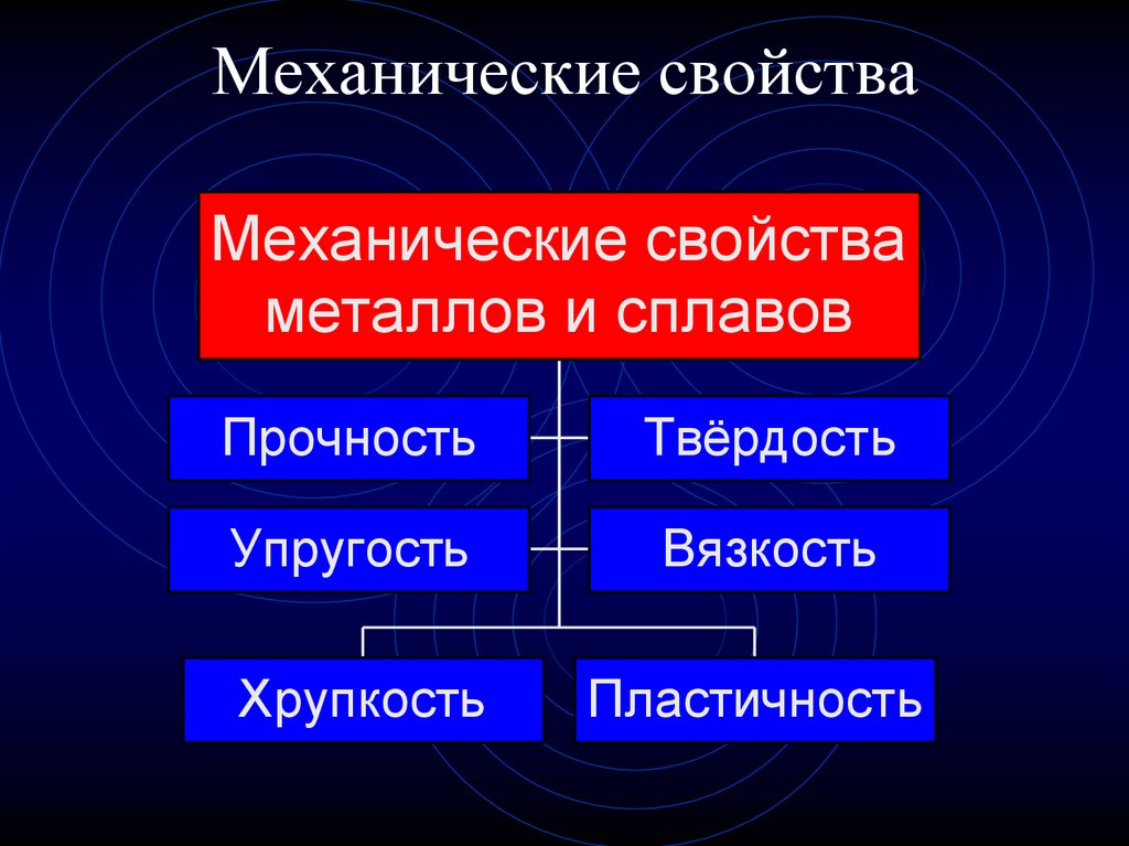 Механические металлы. Металлы и сплавы их механические свойства. Механические физические и технологические свойства металлов. Назовите основные механические свойства металлов и сплавов?. Механические свойства металлов и сплавов кратко.