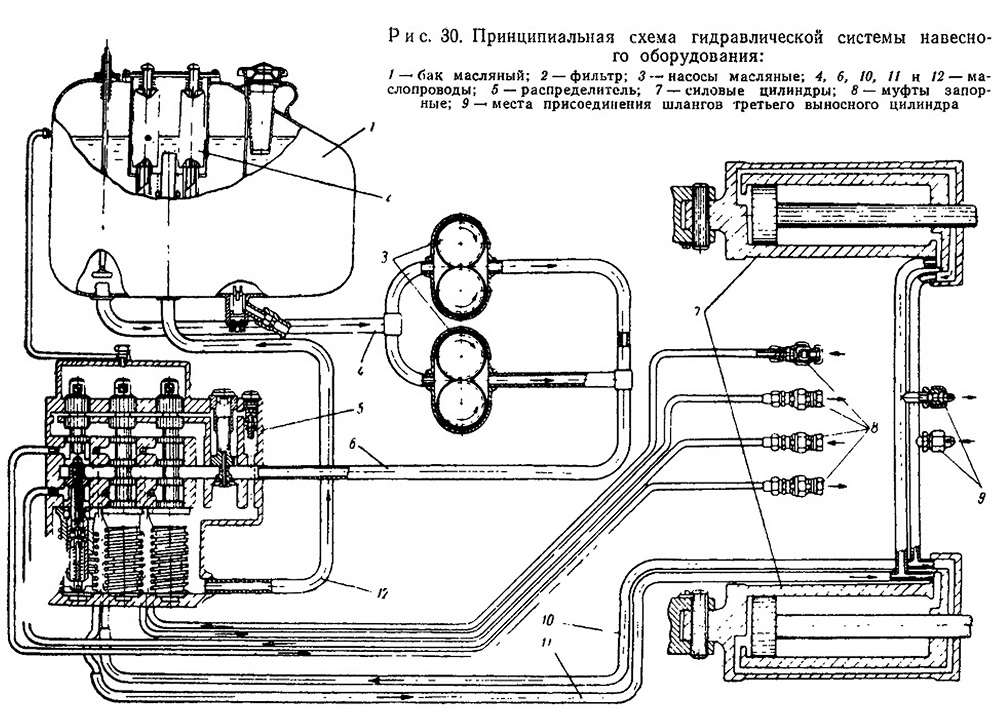 Схема гидравлики к 700