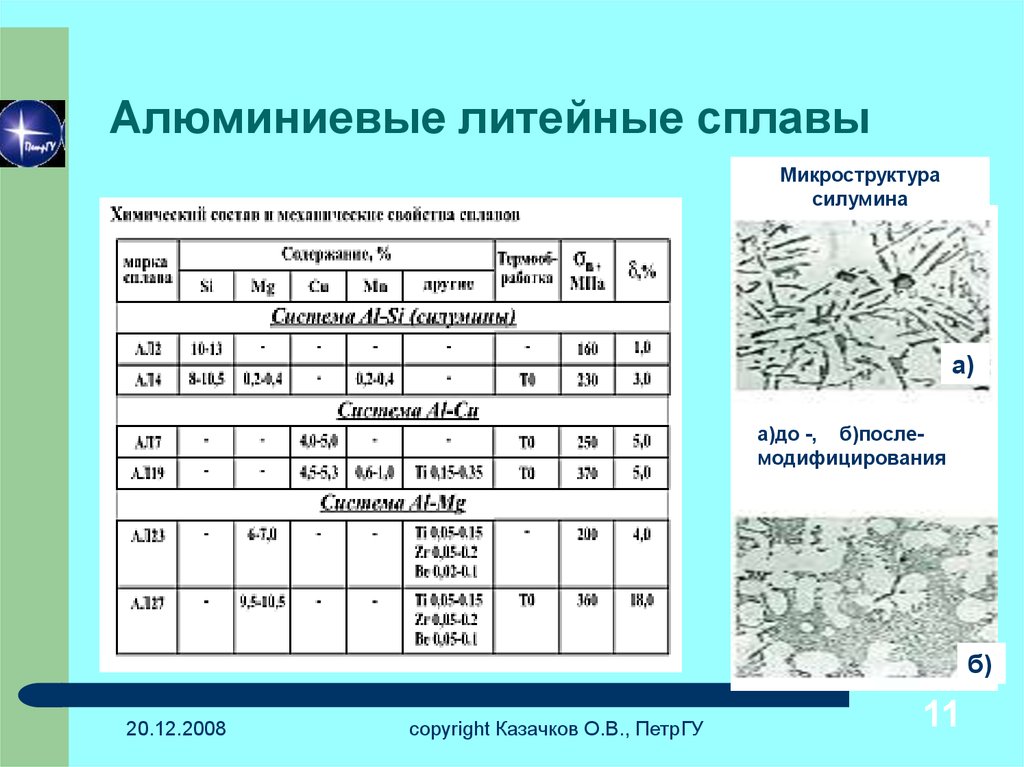 Виды и свойства алюминиевых сплавов