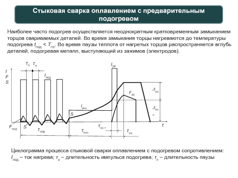 Как выполнять стыкосварку стержневой арматуры: способы и технология
