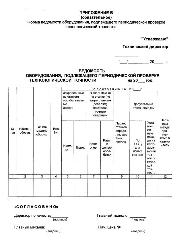 Акт проверки станка на технологическую точность образец