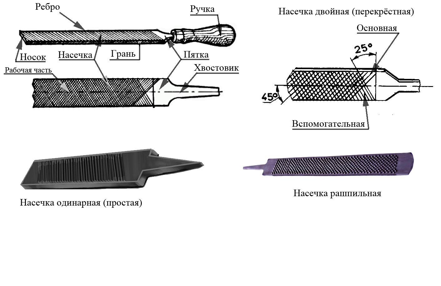 На чертеже изображен напильник с ручкой