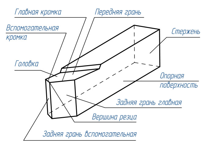 Токарный резец эскиз