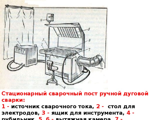 Рабочее место сварщика: чем должно быть оснащено?