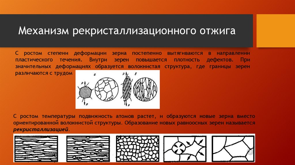 Явление металлов