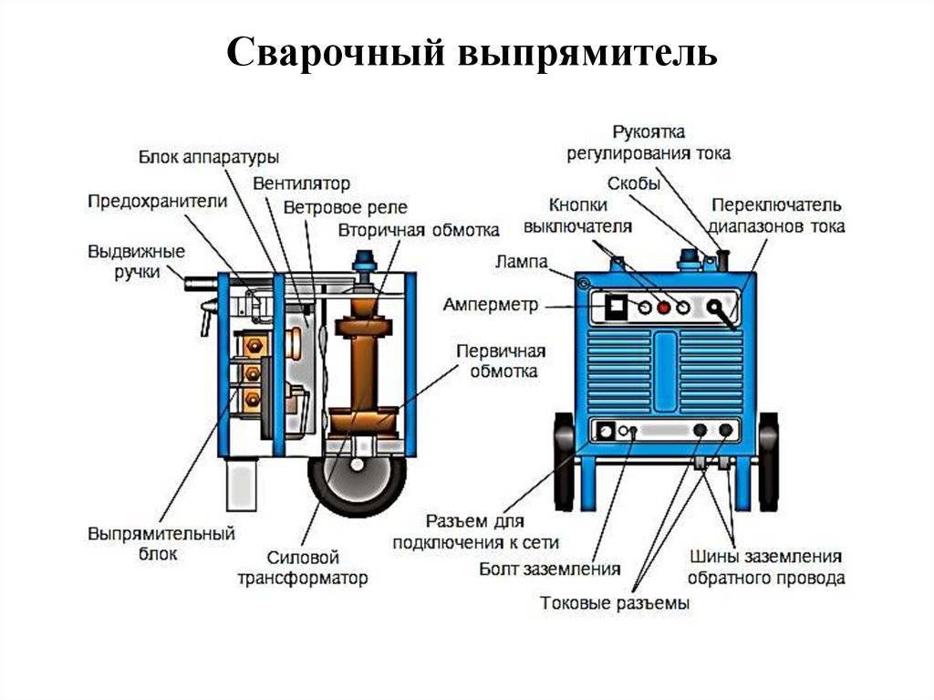 Выпрямительное устройство схема