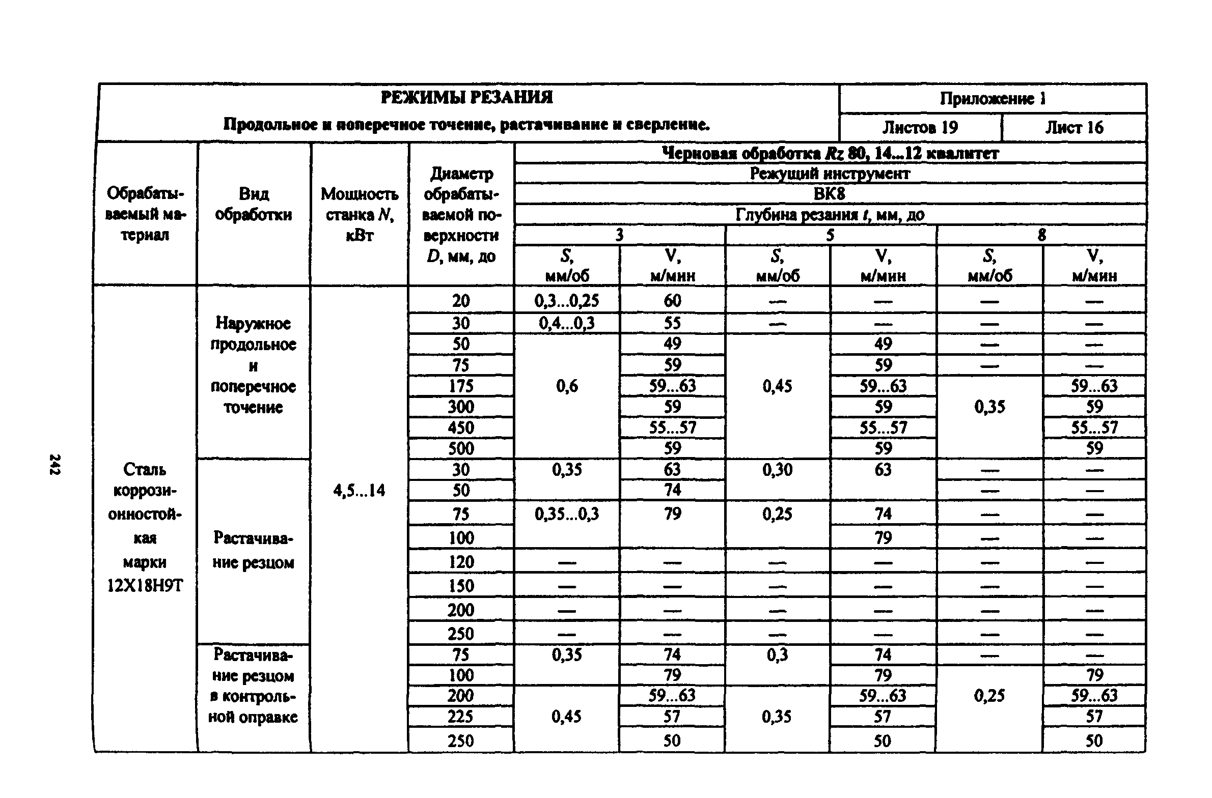 Скорость резания металла на токарном станке