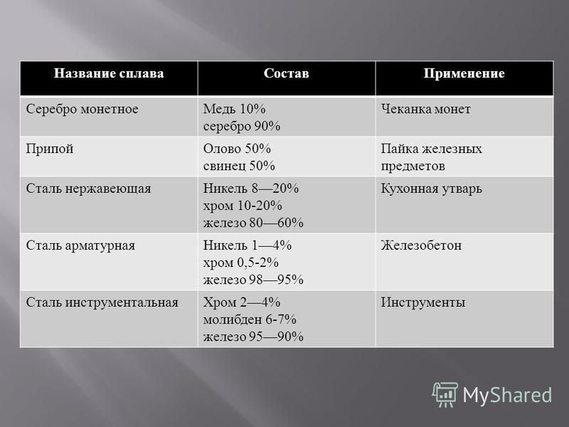 Образцы металлов и сплавов