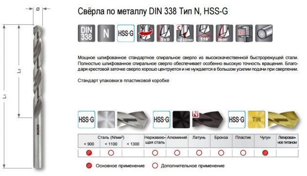 Какой вид сверл выбрать для обработки дерева, металла, пластика