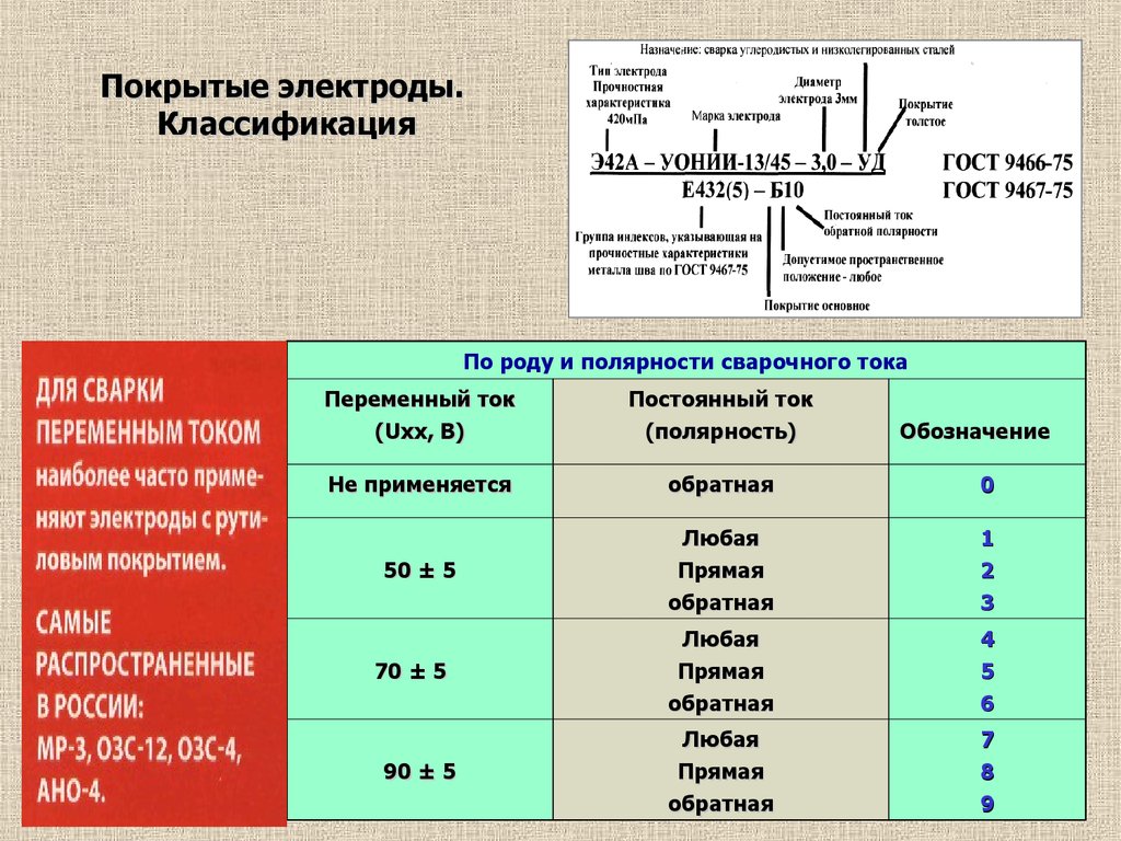 Технология и оборудование сварочного производства - ремонт и стройка