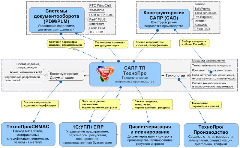 Преимущества crm-систем » все плюсы и минусы внедрения crm