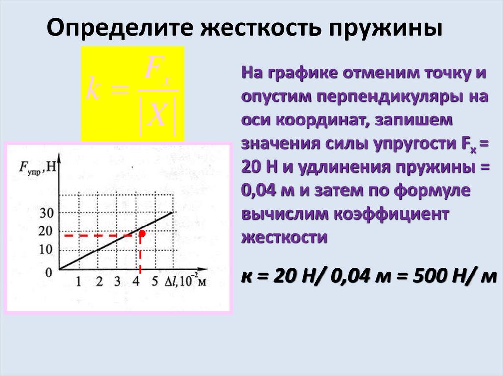 Скорость пружины формула