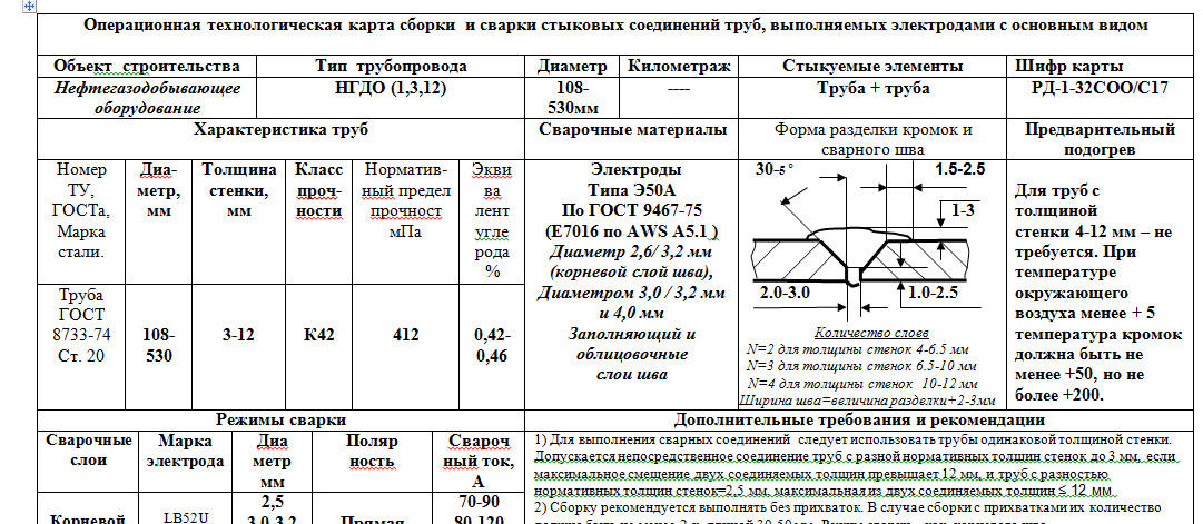 Технологическая карта сварки. Операционно технологическая карта сварки трубопроводов. Технологическая карта на сварку трубопроводов 530х10. Технологическая карта сборки и сварки сварного соединения. Карта технологического процесса сварки.
