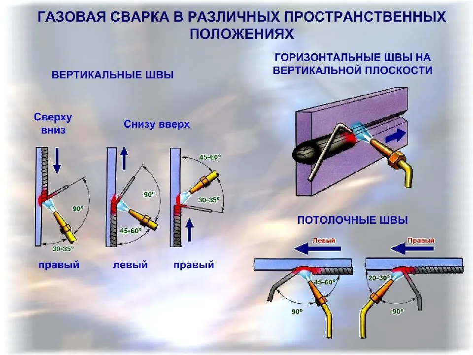 Презентация на тему газовая сварка