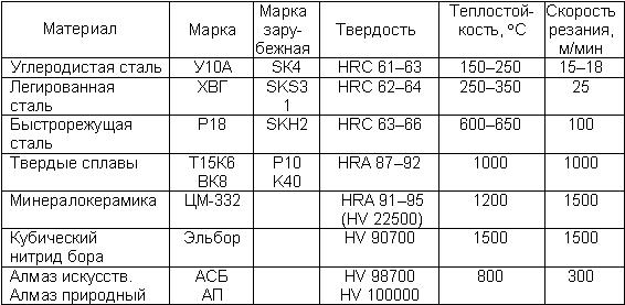Углеродистая сталь: марки и классификация, состав, обозначения