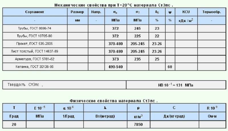 Сталь 08пс