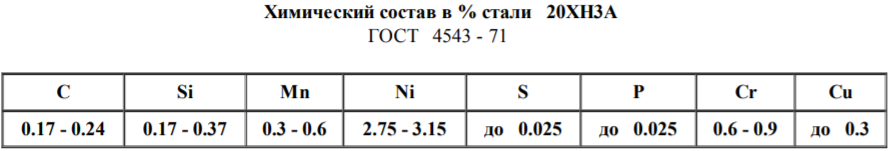 Сталь 40хн2ма характеристики механические свойства