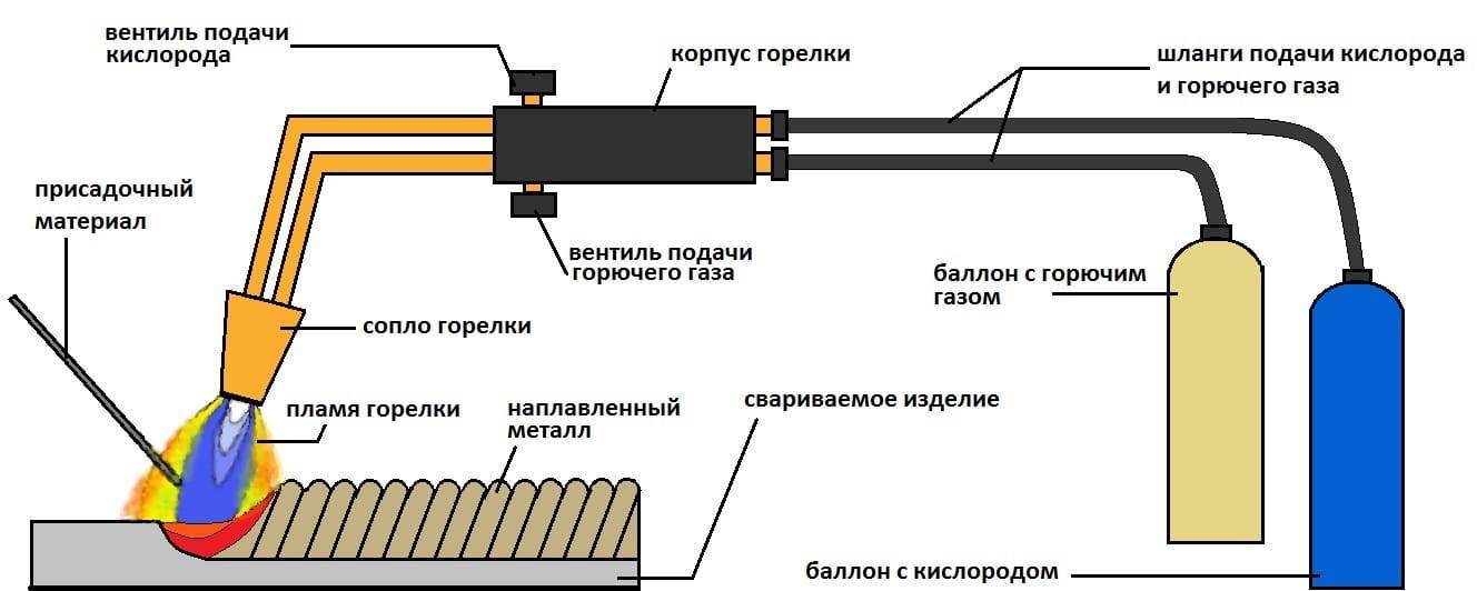 Пайка медных труб: пошаговый разбор работ и практические примеры