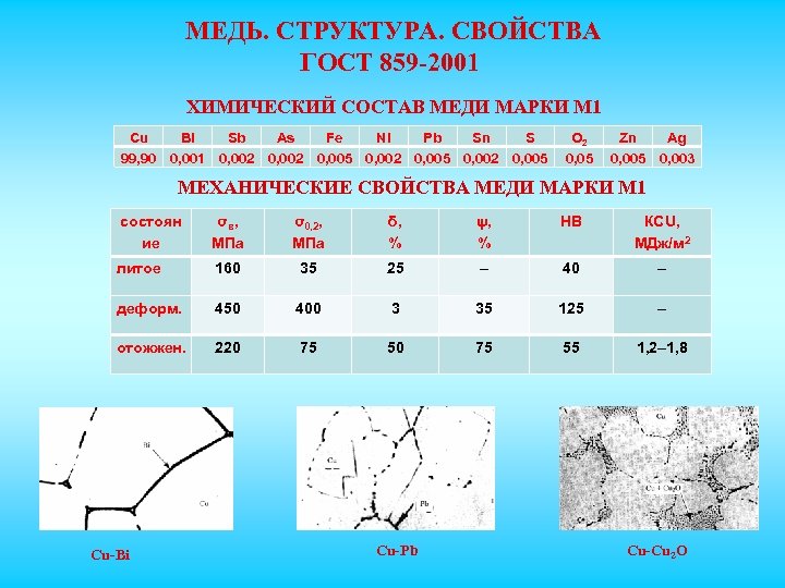 Особенности производства медной катанки