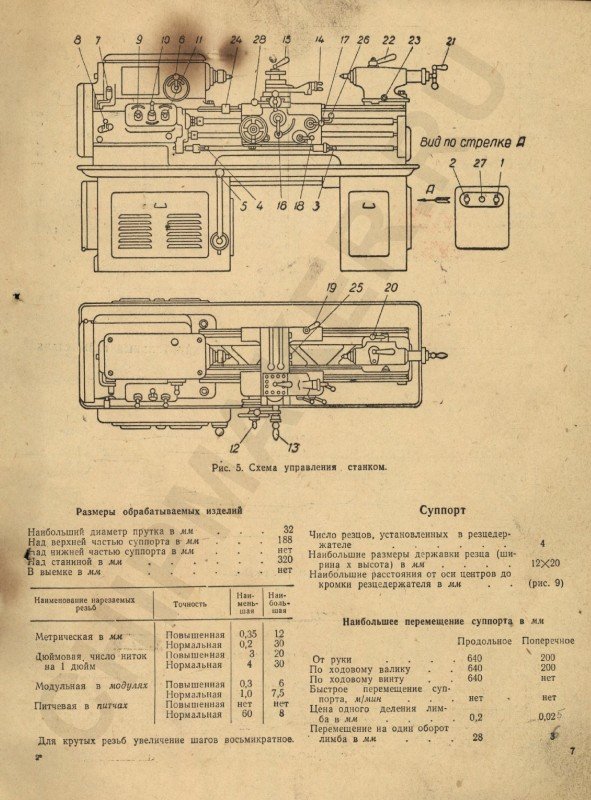 М описание. Паспорт станка 1е61пм. Паспорт токарного станка 1е61пм. ТП-1м токарный станок. Токарный станок 1м61 паспорт.