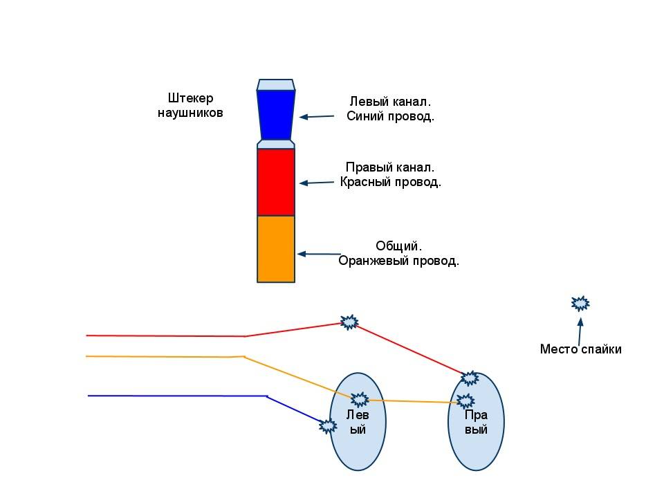 Схема наушников с микрофоном jbl