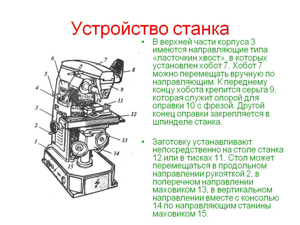 Вертикально фрезерный станок с чпу, консольные и бесконсольные