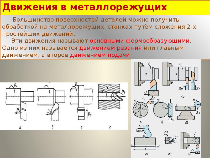 Классификация станков презентация