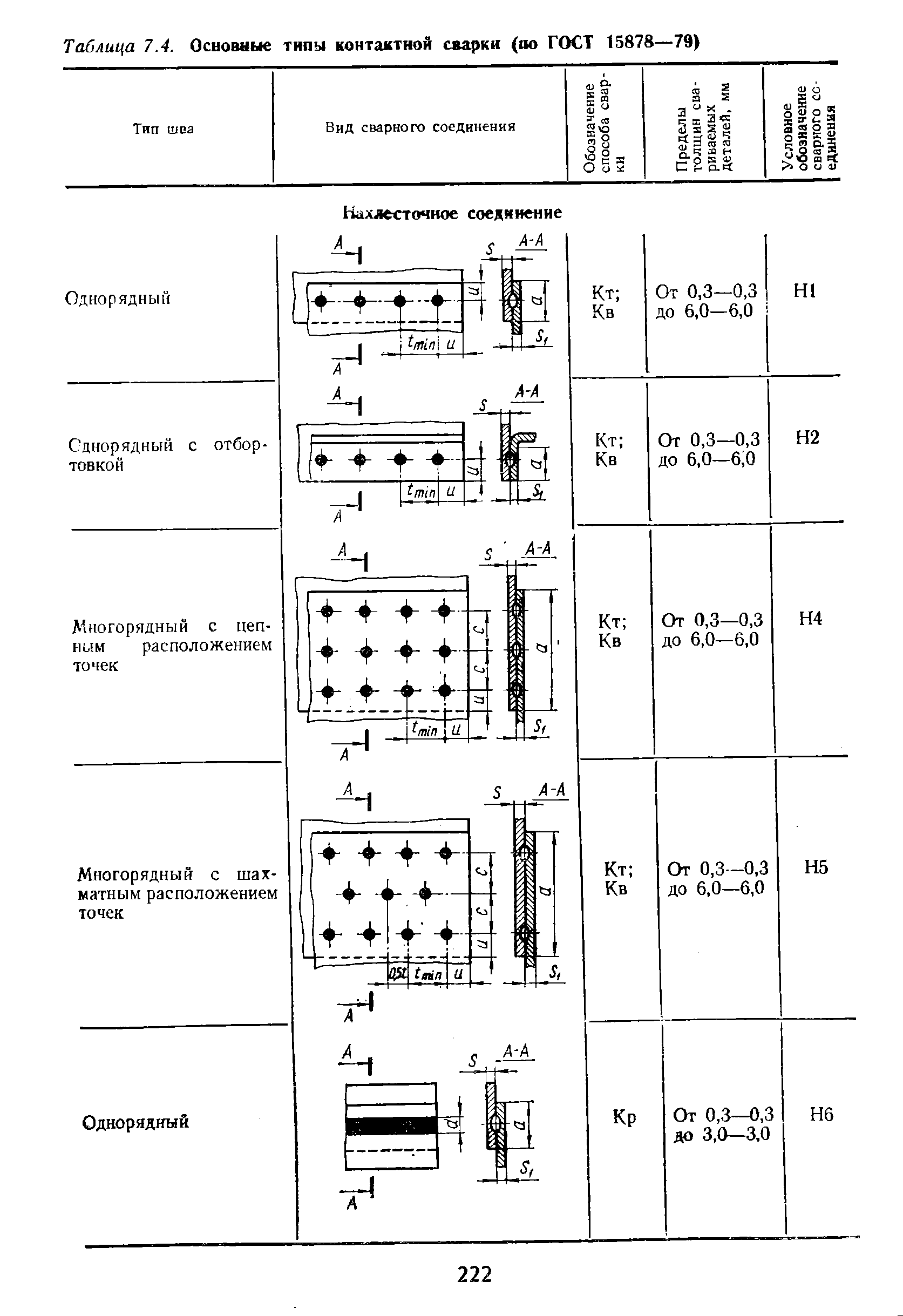 Контактная сварка гост 15878 79 обозначение на чертеже