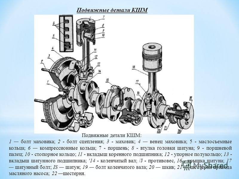 Назначение и устройство кривошипно-шатунного механизма двс