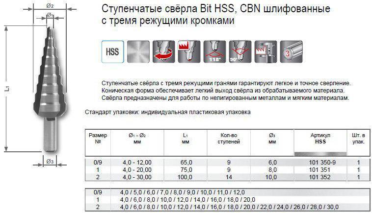 Сверла для дрели и перфоратора: чем они отличаются и какими бывают? | ichip.ru