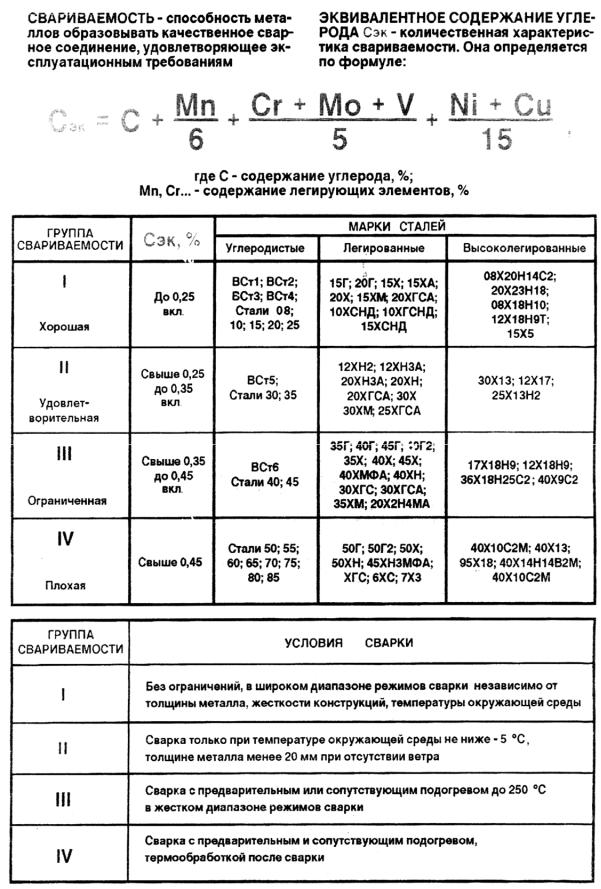 Свариваемость сталей. понятие и определение свариваемости металлов