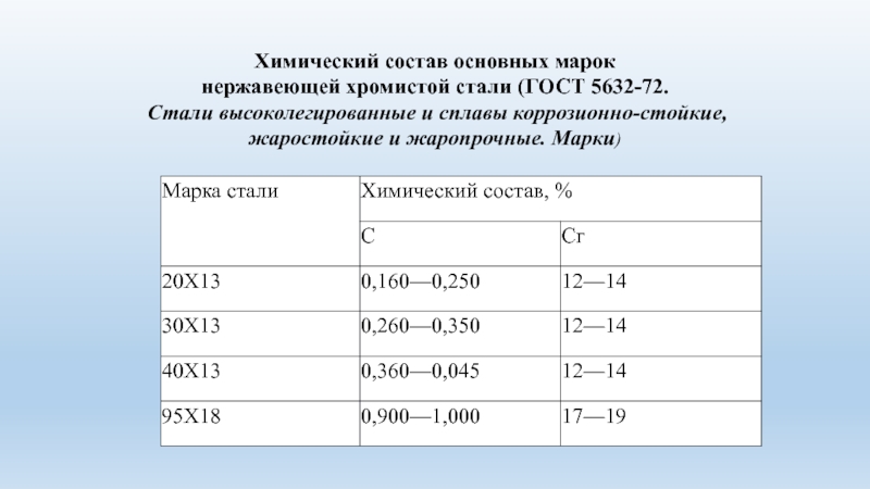 12х18н10т - свойства и области применения