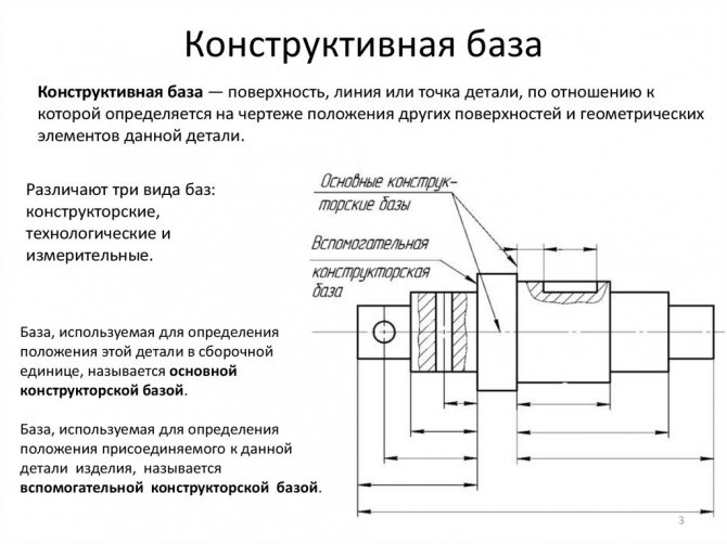 Конструкторско технологический анализ чертежа
