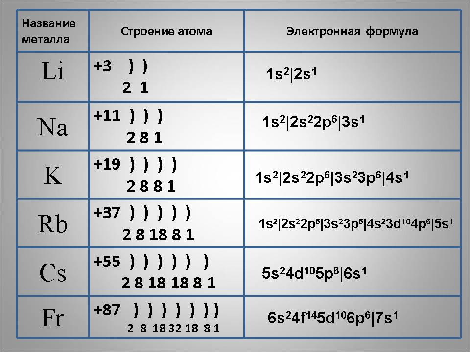 Установите соответствие между названиями химических элементов и схемами электронного строения атомов