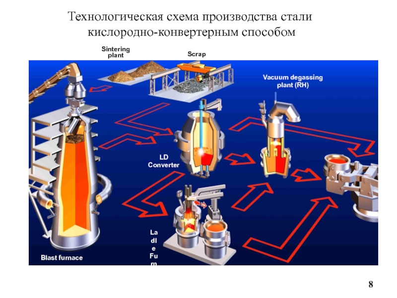 Горячекатаный лист - этапы производства, физические свойства