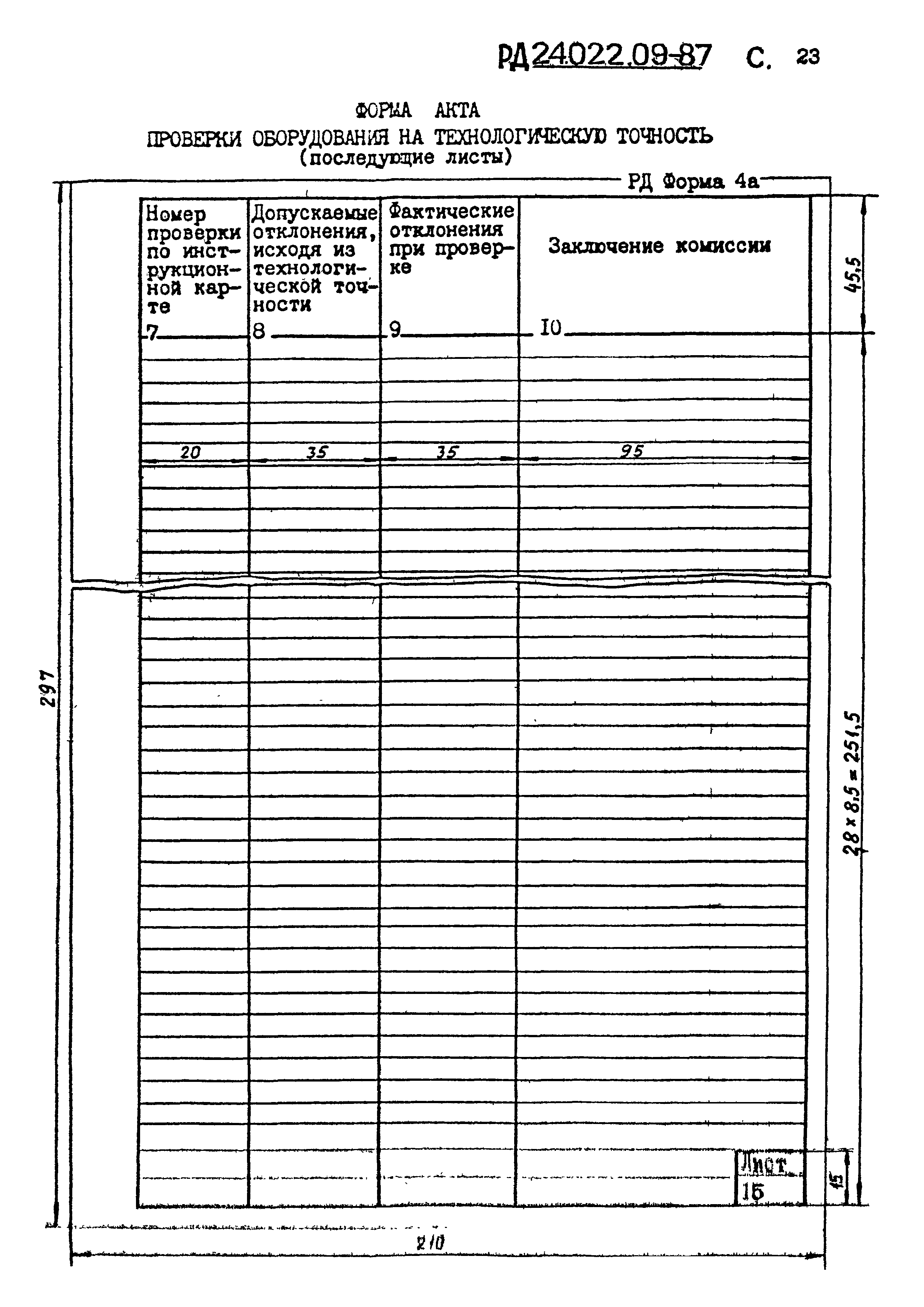 Как проверить инструмент и заполнить «журнал учета проверки и испытаний электроинструмента»?