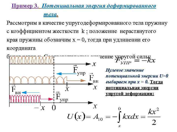 Потенциальная энергия идеальной деформированной пружины и закрепленного на ней тела
