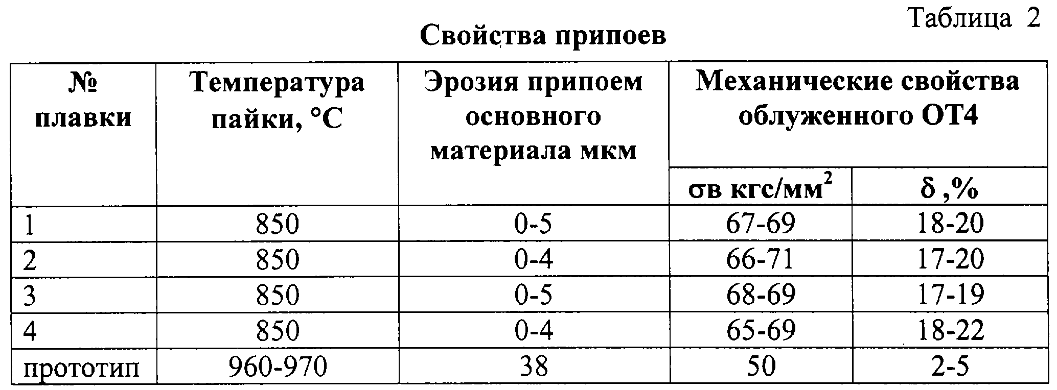 17 современных технологий, которые люди позаимствовали у природы