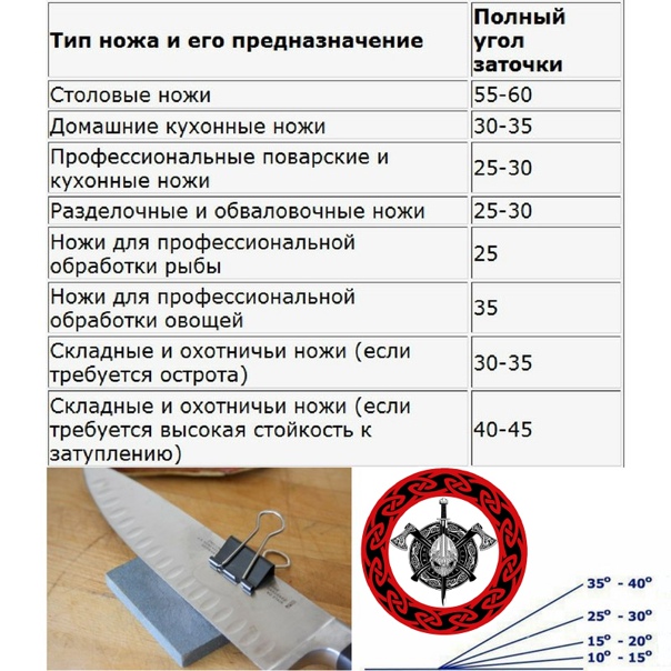 Как заточить кухонный нож из металла или керамики самостоятельно: рабочие способы