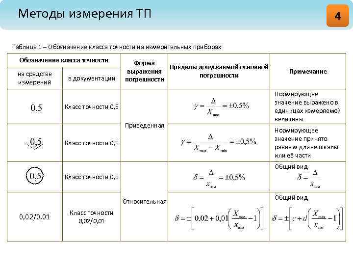 Системы измерительных приборов. классы точности.