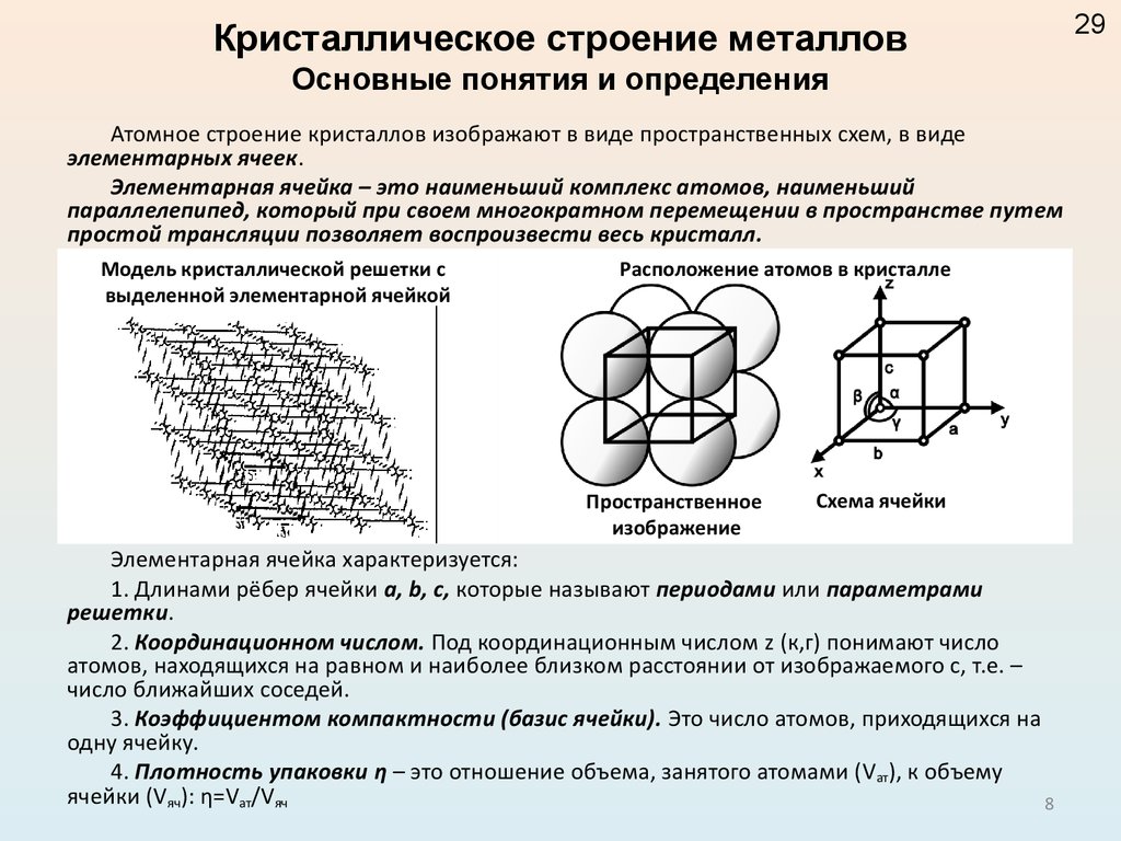 Кристаллическая решетка — что это? типы и свойства