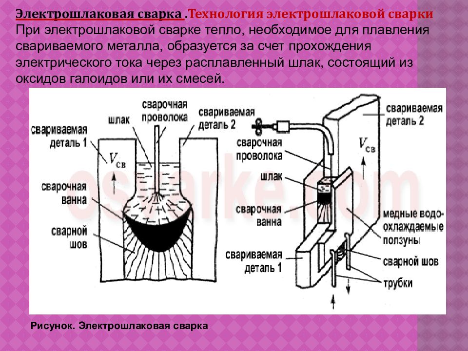 Электрошлаковая сварка схема процесса режимы