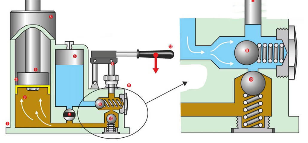 Домкрат гидравлический схема и принцип работы