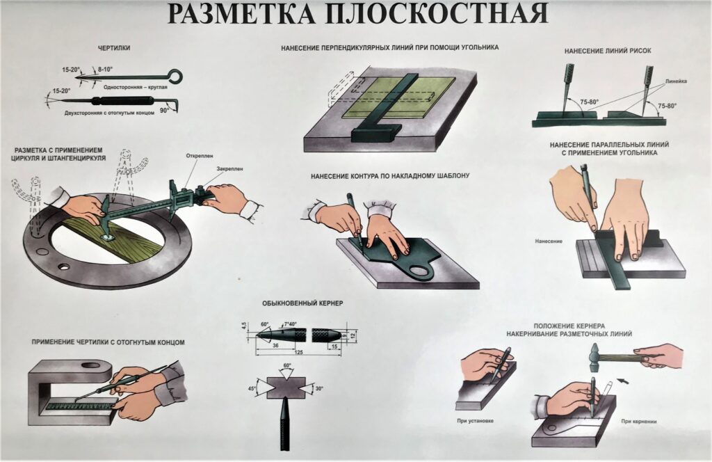 Технология разметки по чертежу шаблону образцу месту