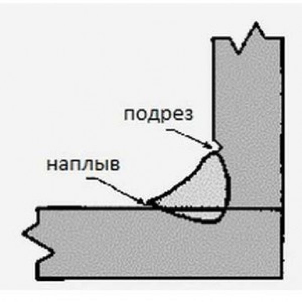 Подрез в сварном соединении