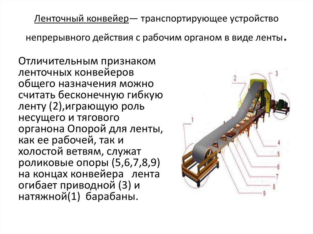 Ленточный конвейер презентация